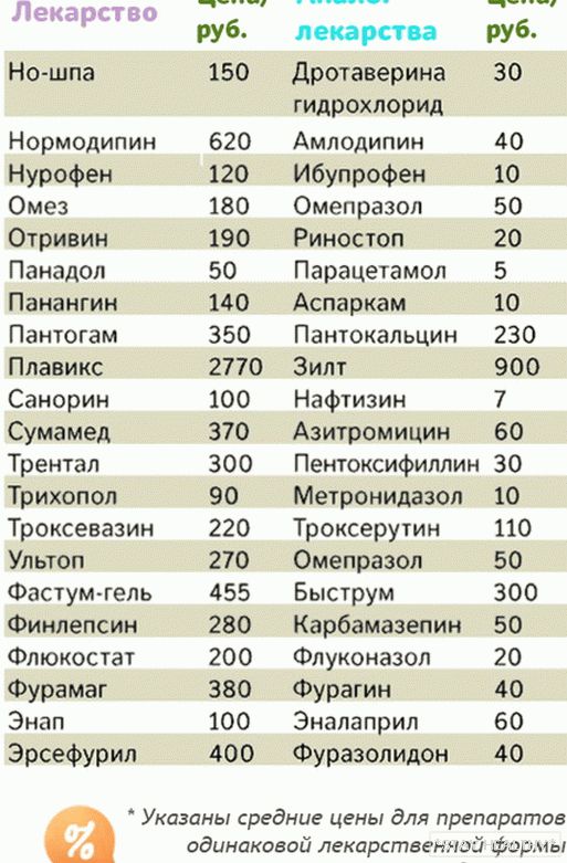 Аптека Где Купить Лекарство
